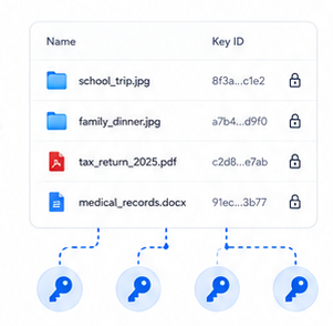 File list showing per-file encryption keys