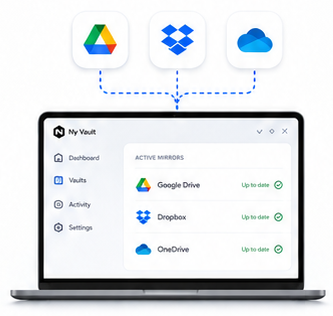Necron vault mirrored to Google Drive, Dropbox and OneDrive with sync status indicators