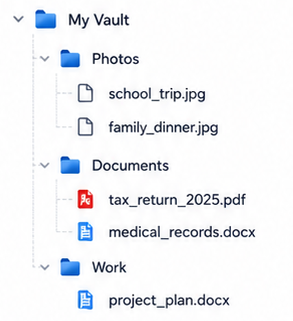 Folder tree inside Necron showing My Vault with Photos, Documents and Work folders and readable filenames